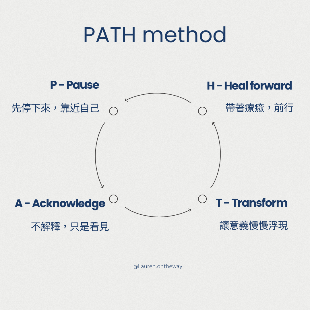 PATH 書寫療癒心法